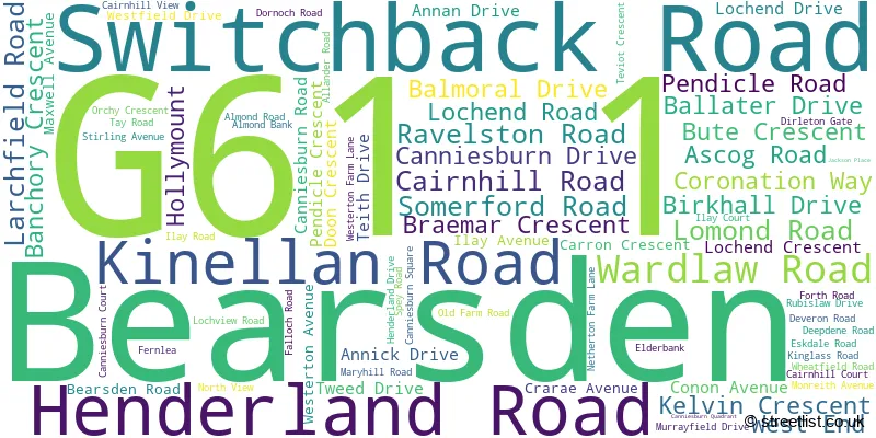 A word cloud for the G61 1 postcode